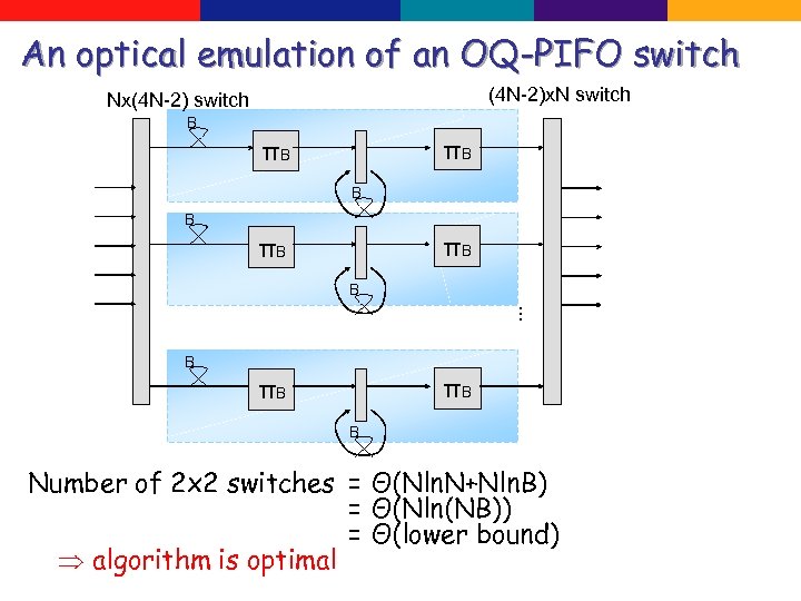 An optical emulation of an OQ-PIFO switch (4 N-2)x. N switch Nx(4 N-2) switch