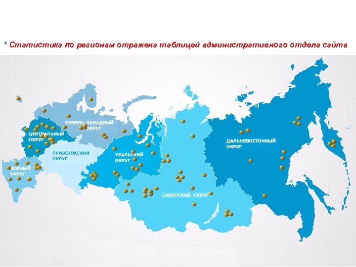 Регионы * Статистика по регионам отражена таблицей административного отдела сайта 