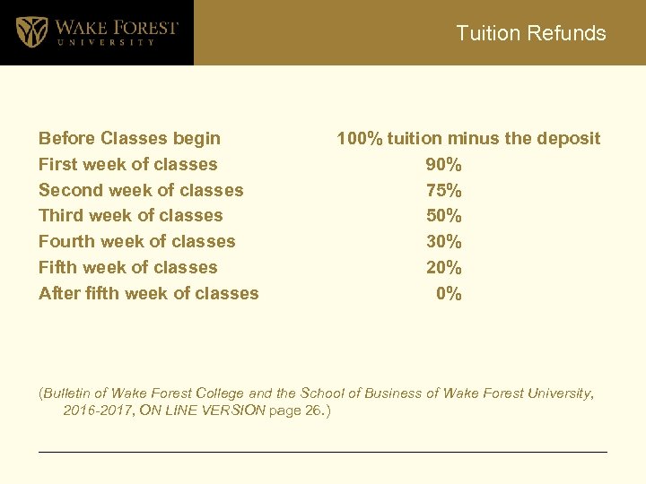 Tuition Refunds Before Classes begin First week of classes Second week of classes Third