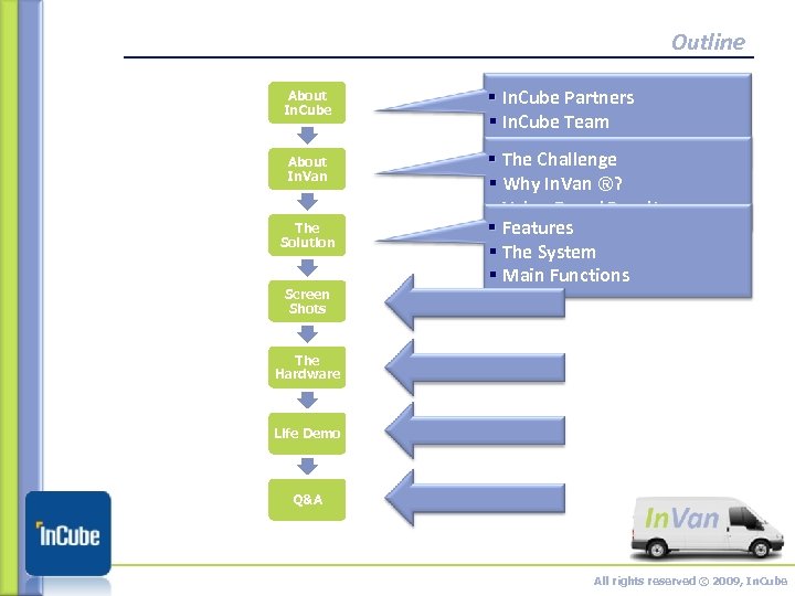 Outline About In. Cube About In. Van The Solution Screen Shots § In. Cube