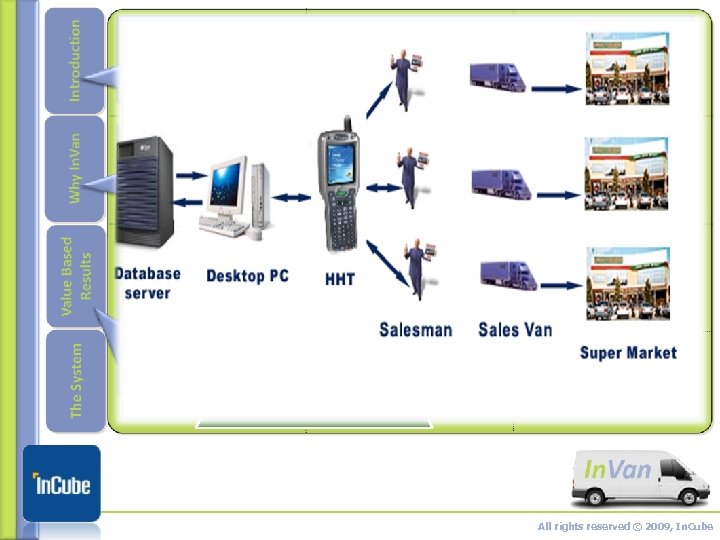 The is a state-of-the-art Van Sales automation system specially It is a powerful, feature-rich