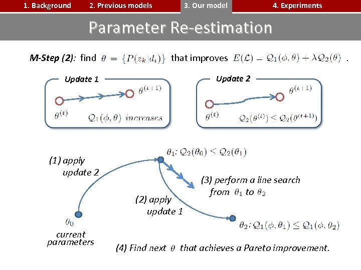 1. Background 2. Previous models 3. Our model 4. Experiments Parameter Re-estimation M-Step (2):