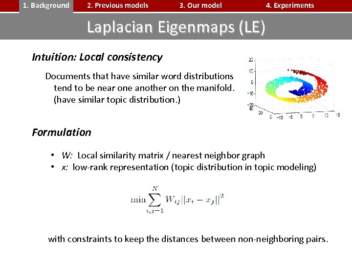 1. Background 2. Previous models 3. Our model 4. Experiments Laplacian Eigenmaps (LE) Intuition: