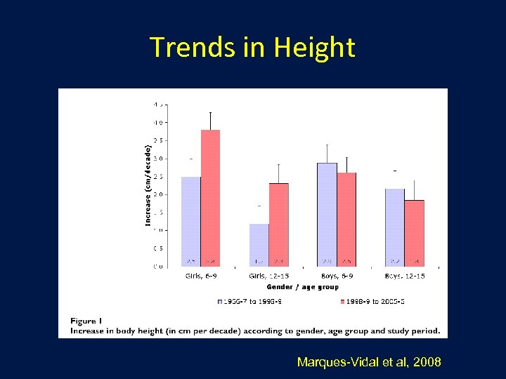 Trends in Height Marques-Vidal et al, 2008 