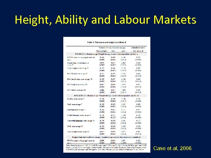 Height, Ability and Labour Markets Case et al, 2006 