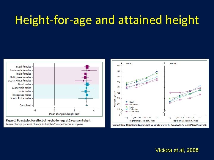 Height-for-age and attained height Victora et al, 2008 