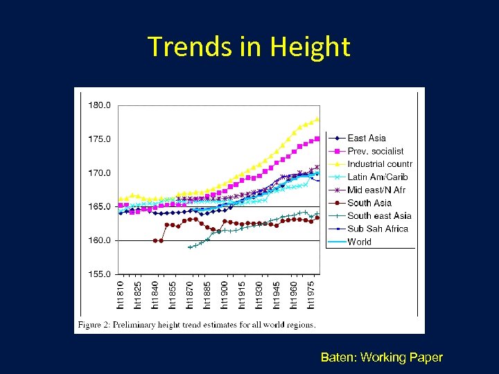 Trends in Height Baten: Working Paper 