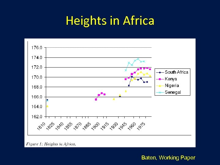 Heights in Africa Baten, Working Paper 