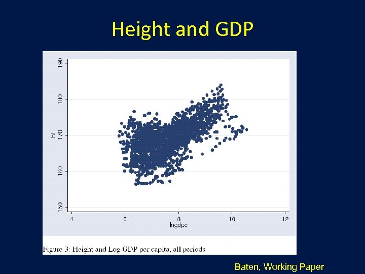 Height and GDP Baten, Working Paper 