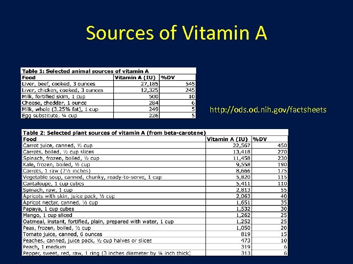 Sources of Vitamin A http: //ods. od. nih. gov/factsheets 