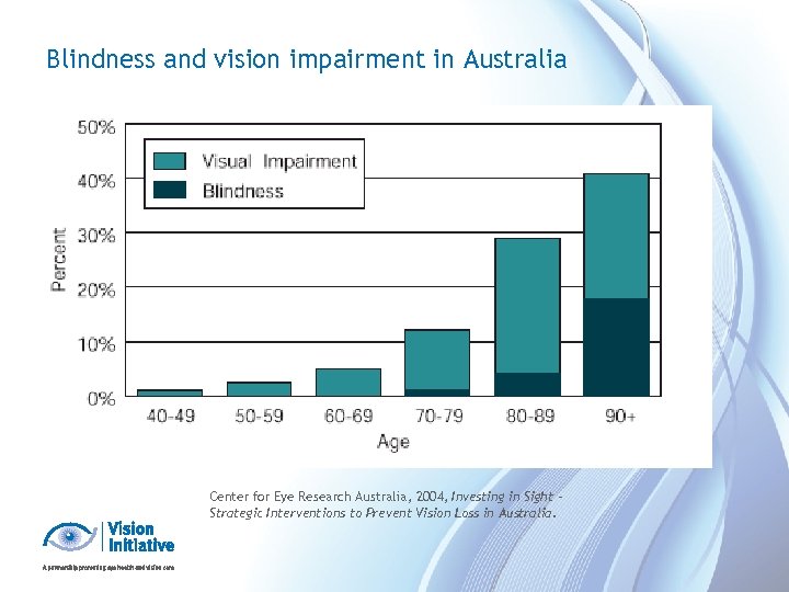 Blindness and vision impairment in Australia Center for Eye Research Australia, 2004, Investing in