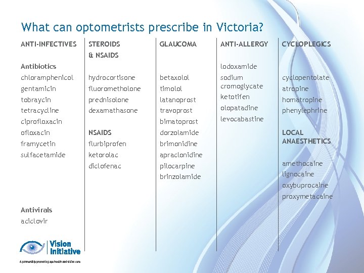 What can optometrists prescribe in Victoria? ANTI-INFECTIVES STEROIDS GLAUCOMA ANTI-ALLERGY CYCLOPLEGICS & NSAIDS Antibiotics