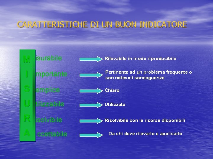 CARATTERISTICHE DI UN BUON INDICATORE M isurabile Rilevabile in modo riproducibile I mportante Pertinente