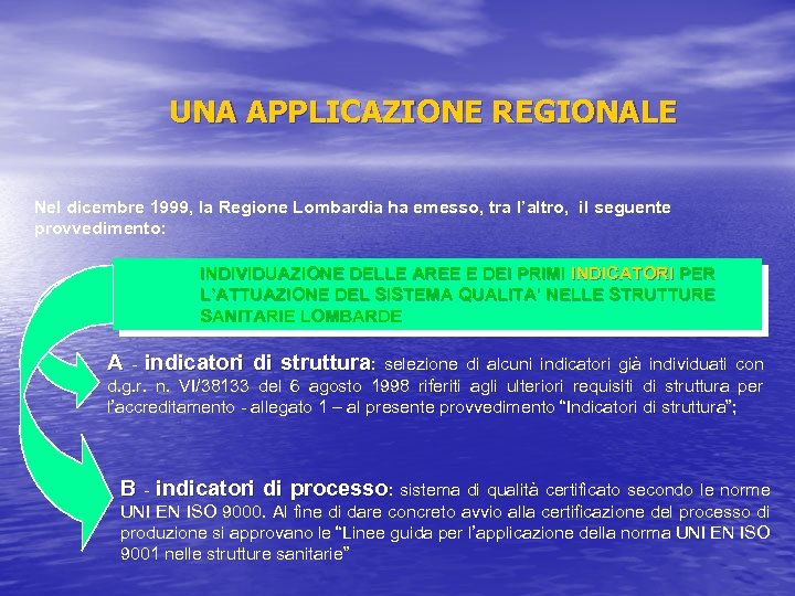 UNA APPLICAZIONE REGIONALE Nel dicembre 1999, la Regione Lombardia ha emesso, tra l’altro, il