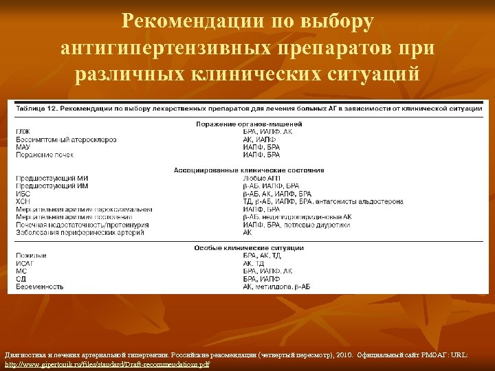 Схемы лечения гипертонической болезни клинические рекомендации