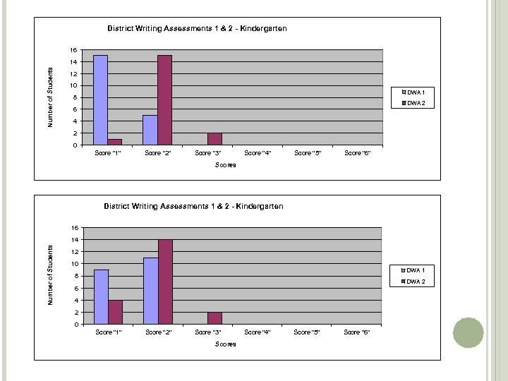 District Writing Assessments 1 & 2 - Kindergarten 16 Number of Students 14 12