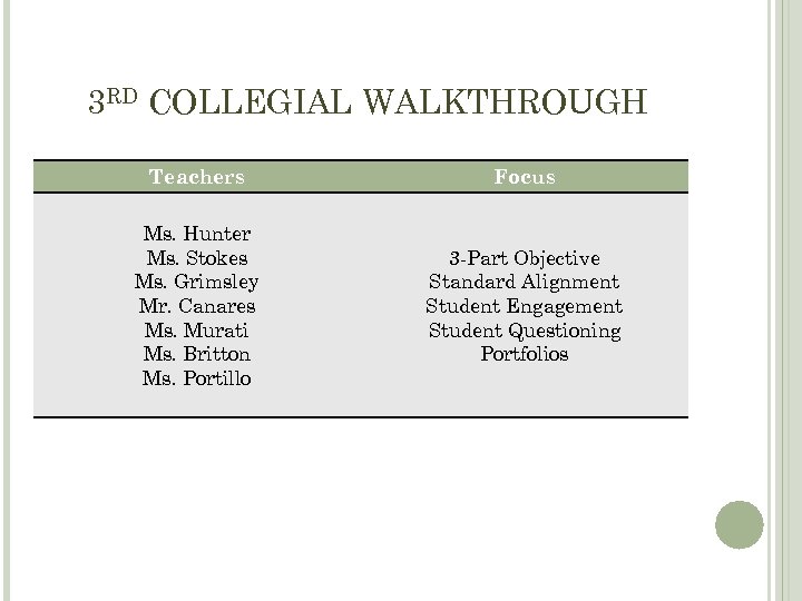 3 RD COLLEGIAL WALKTHROUGH Teachers Focus Ms. Hunter Ms. Stokes Ms. Grimsley Mr. Canares