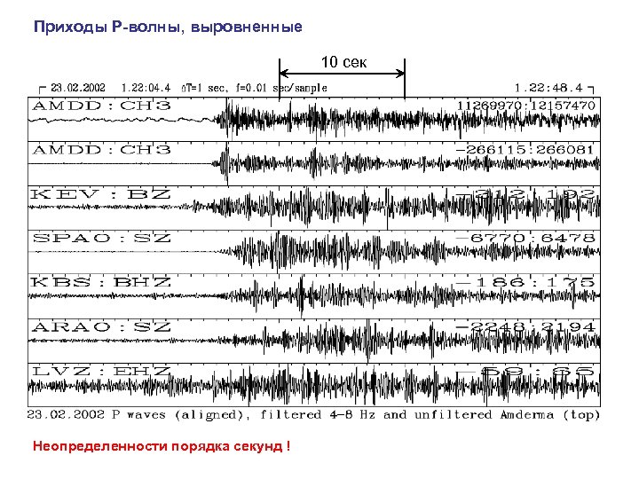 Приходы P-волны, выровненные 10 сек Неопределенности порядка секунд ! 