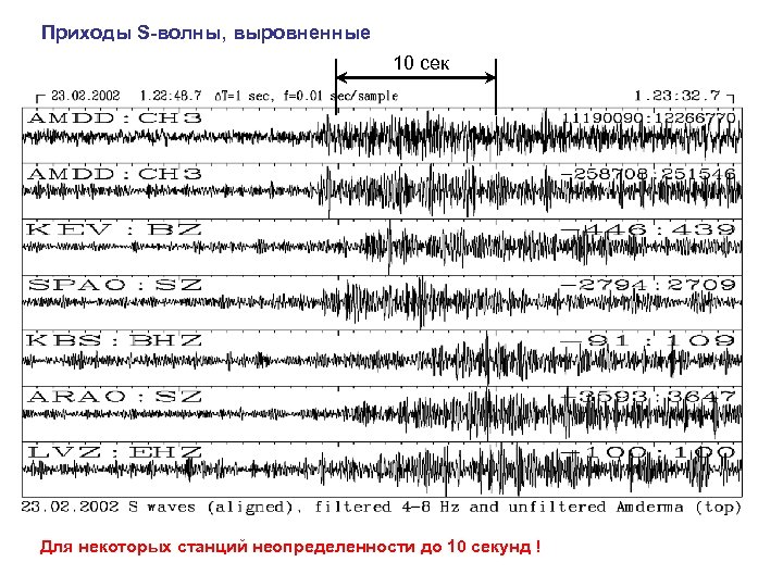 Приходы S-волны, выровненные 10 сек Для некоторых станций неопределенности до 10 секунд ! 