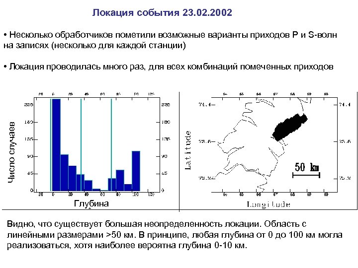 Локация события 23. 02. 2002 • Несколько обработчиков пометили возможные варианты приходов P и