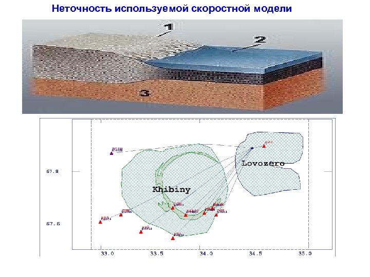 Неточность используемой скоростной модели 