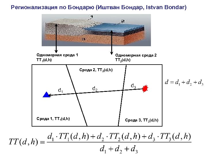 Регионализация по Бондарю (Иштван Бондар, Istvan Bondar) Одномерная среда 1 TT 1(d, h) Одномерная