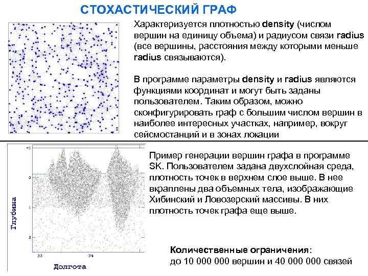 СТОХАСТИЧЕСКИЙ ГРАФ Характеризуется плотностью density (числом вершин на единицу объема) и радиусом связи radius