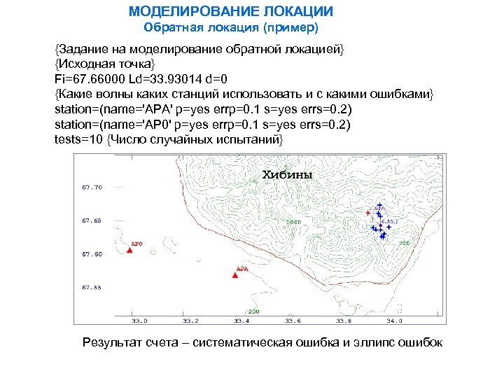 МОДЕЛИРОВАНИЕ ЛОКАЦИИ Обратная локация (пример) {Задание на моделирование обратной локацией} {Исходная точка} Fi=67. 66000