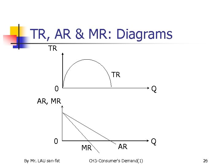 TR, AR & MR: Diagrams TR TR 0 Q AR, MR 0 By Mr.