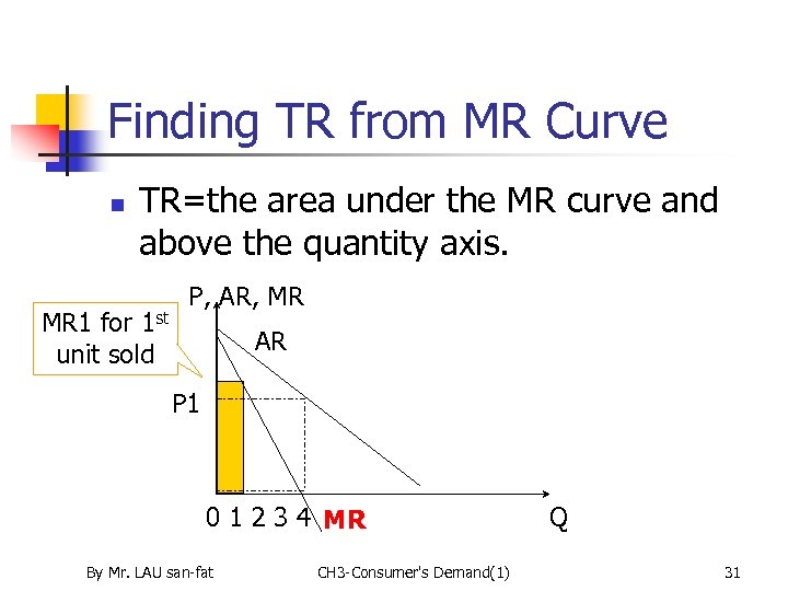 Finding TR from MR Curve n TR=the area under the MR curve and above