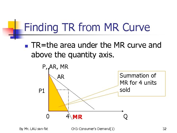 Finding TR from MR Curve n TR=the area under the MR curve and above