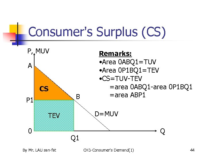 Consumer's Surplus (CS) P, MUV A CS P 1 B D=MUV TEV 0 By