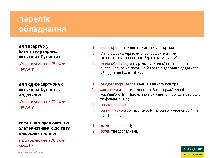 перелік обладнання для квартир у багатоквартирних житлових будинках 1. 2. радіатори опалення з терморегуляторами;