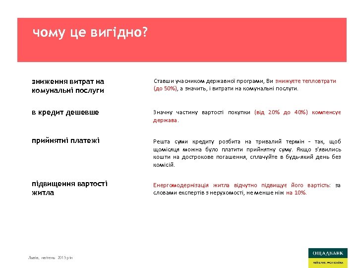 чому це вигідно? зниження витрат на комунальні послуги Ставши учасником державної програми, Ви знижуєте
