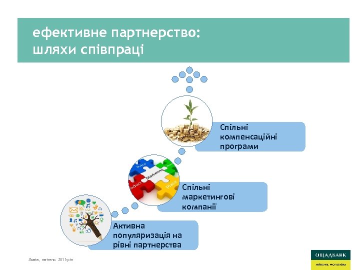 ефективне партнерство: шляхи співпраці Спільні компенсаційні програми Спільні маркетингові компанії Активна популяризація на рівні