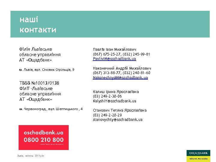 наші контакти Філія Львівське обласне управління АТ «Ощадбанк» Павлів Іван Михайлович (067) 675 -25