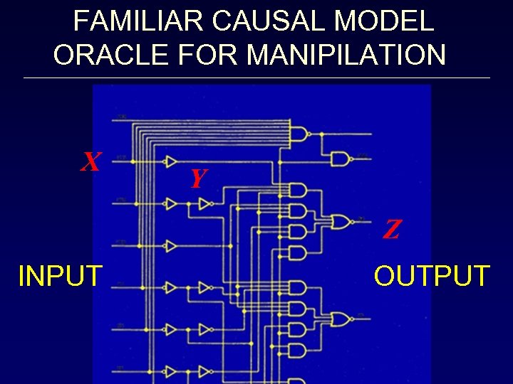 FAMILIAR CAUSAL MODEL ORACLE FOR MANIPILATION X Y Z INPUT OUTPUT 
