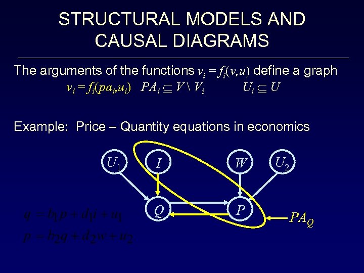 STRUCTURAL MODELS AND CAUSAL DIAGRAMS The arguments of the functions vi = fi(v, u)
