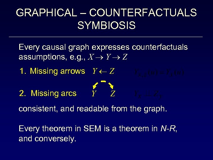 GRAPHICAL – COUNTERFACTUALS SYMBIOSIS Every causal graph expresses counterfactuals assumptions, e. g. , X