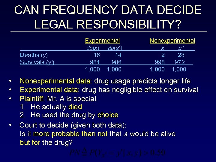 CAN FREQUENCY DATA DECIDE LEGAL RESPONSIBILITY? Deaths (y) Survivals (y ) • • Experimental