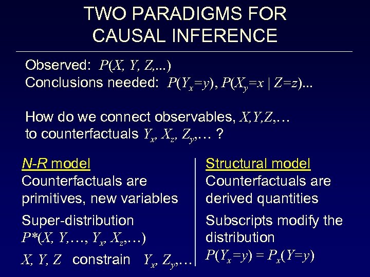 TWO PARADIGMS FOR CAUSAL INFERENCE Observed: P(X, Y, Z, . . . ) Conclusions