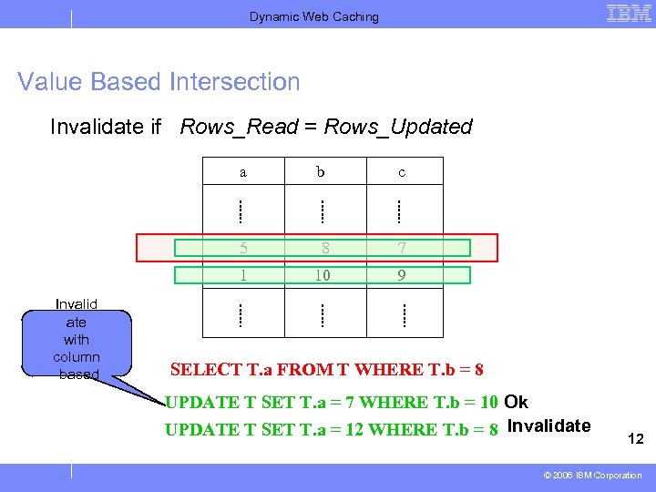 Dynamic Web Caching Value Based Intersection Invalidate if Rows_Read = Rows_Updated a b c