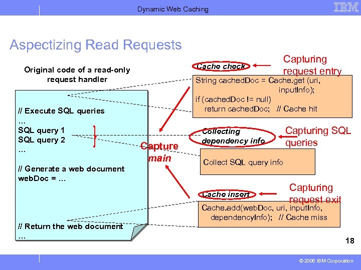 Dynamic Web Caching Aspectizing Read Requests Cache check Original code of a read-only request