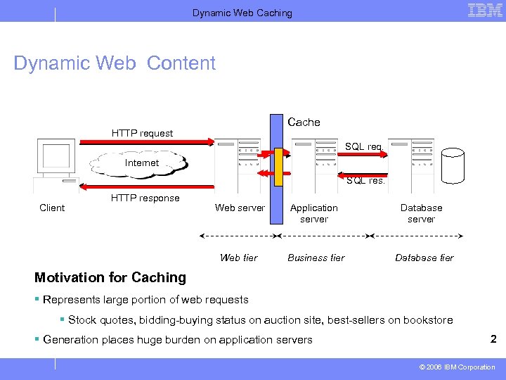 Dynamic Web Caching Dynamic Web Content Cache HTTP request SQL req. Internet SQL res.