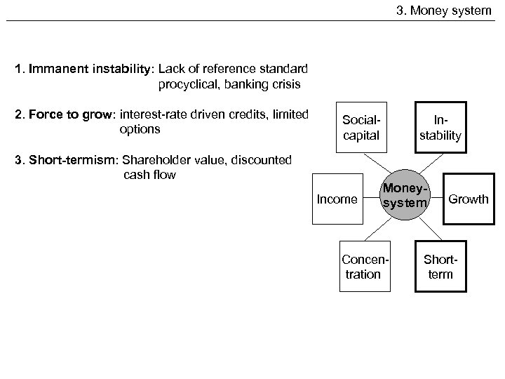 3. Money system 1. Immanent instability: Lack of reference standard procyclical, banking crisis 2.