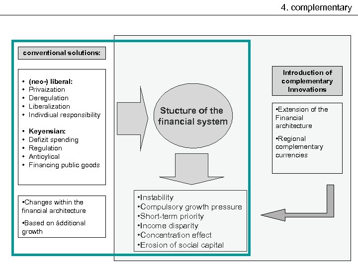 4. complementary conventional solutions: • • • (neo-) liberal: Privaization Deregulation Liberalization Indivdiual responsibility