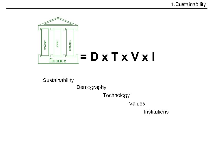 economy social ecology 1. Sustainability finance =Dx. Tx. Vx. I Sustainability Demography Technology Values