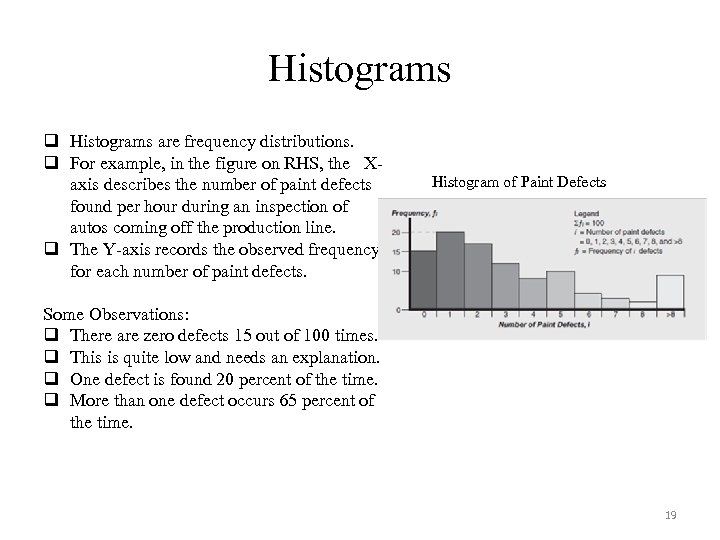 Histograms q Histograms are frequency distributions. q For example, in the figure on RHS,