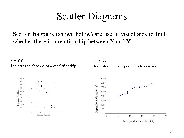 Scatter Diagrams Scatter diagrams (shown below) are useful visual aids to find whethere is