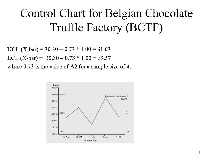 Control Chart for Belgian Chocolate Truffle Factory (BCTF) UCL (X-bar) = 30. 30 +